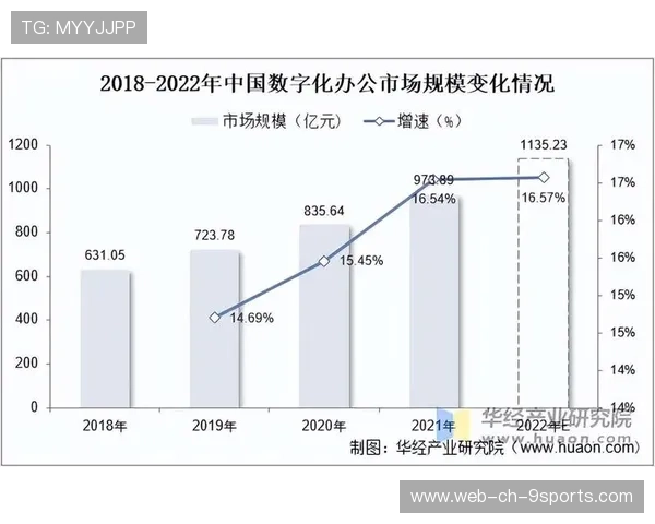 《硬核分析：2025年电竞行业的五大趋势》，电竞行业未来